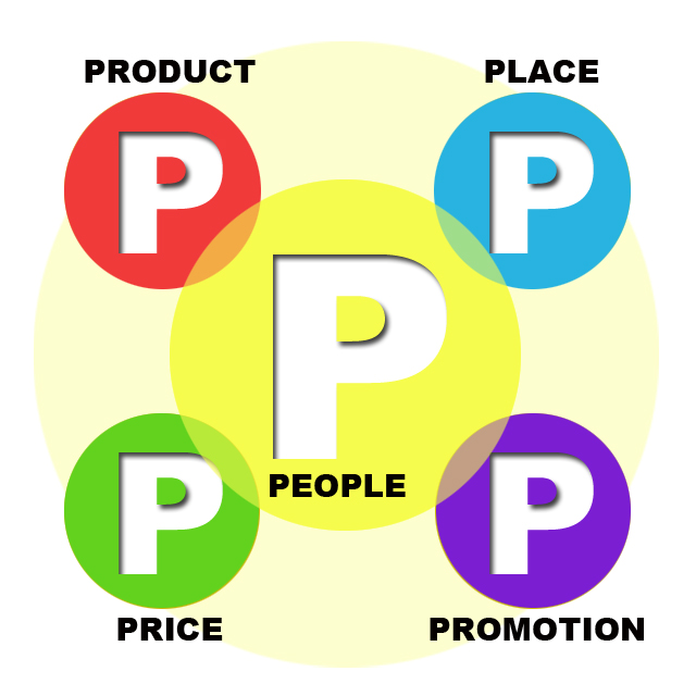 Cách tạo chiến lược Marketing 5P hiệu quả