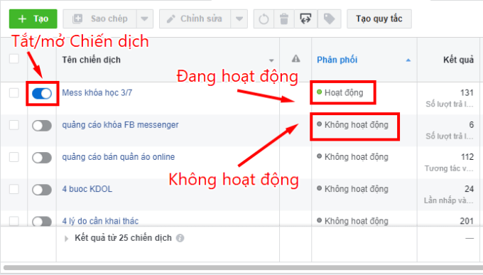Dễ dàng theo dõi hiệu quả quảng cáo Facebook
