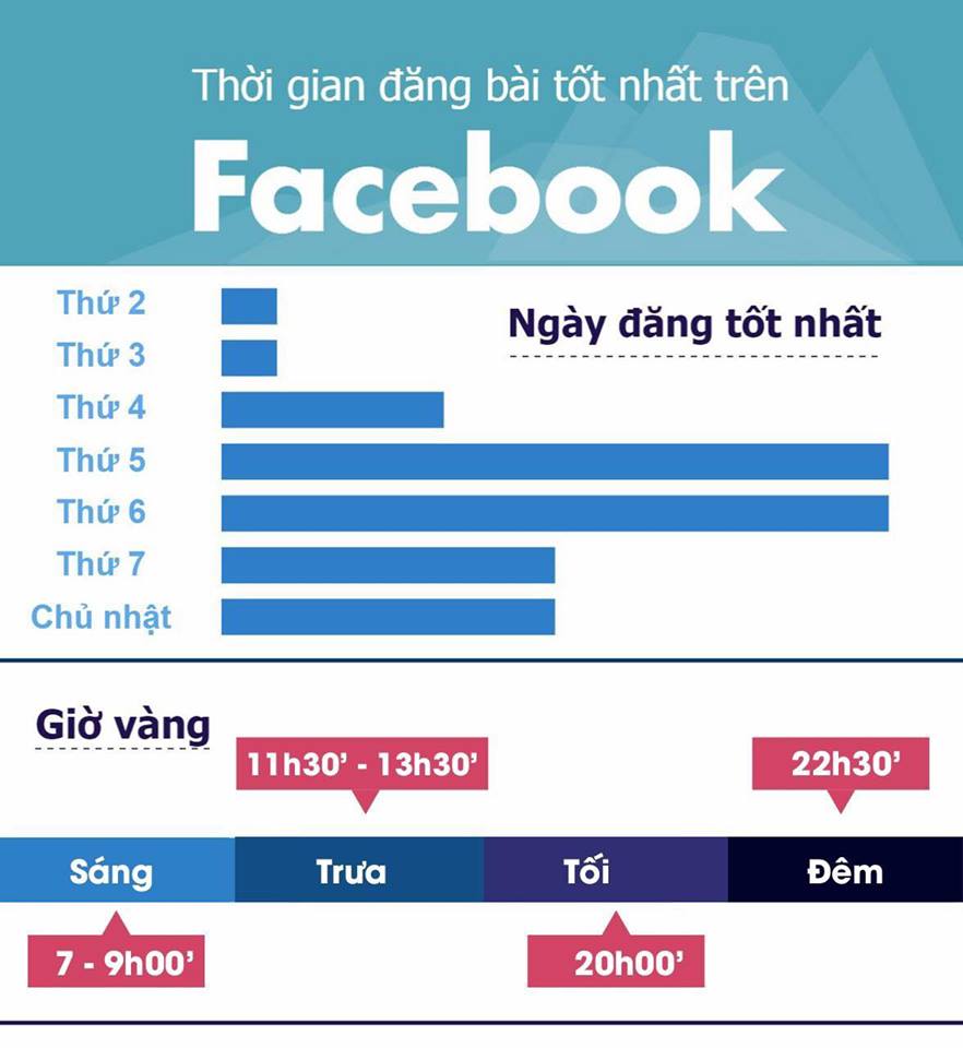 Số lượng bài post