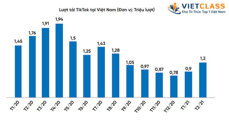 xây dựng kênh tiktok