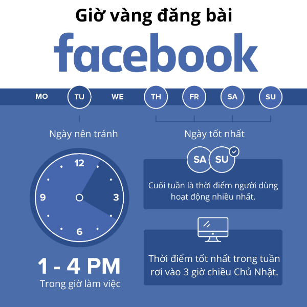 Lựa chọn thời điểm vàng cho các bài post