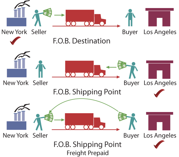 what-is-the-difference-between-cif-and-fob-2024