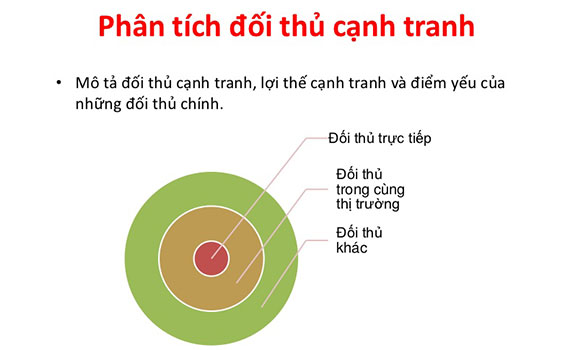 xây dựng fanpage facebook