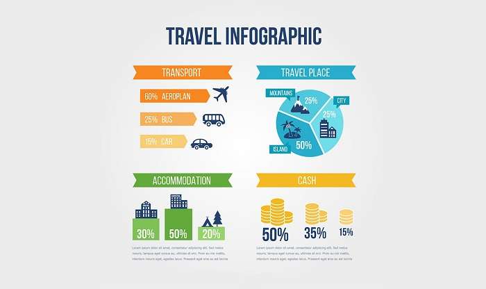 Content Marketing dạng inforgraphic