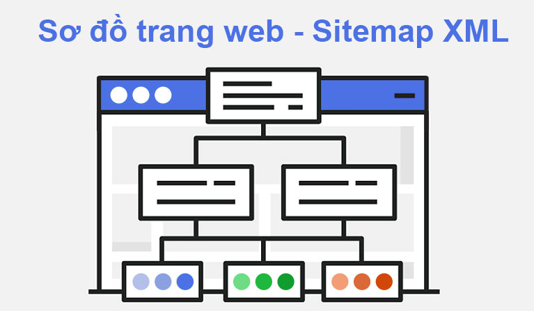 cach tao Sitemap
