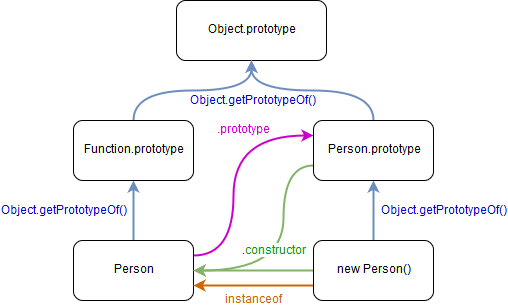 Prototype là gì? Tìm hiểu về Prototype trong JavaScript 14 prototype-la-gi