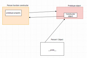 Prototype là gì? Tìm hiểu về Prototype trong JavaScript 15 prototype-la-gi