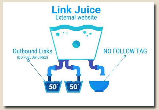 Sửa các trang bị hỏng làm lãng phí “Link Juice”.