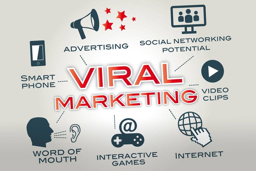 Viral là gì? Viral Marketing là gì?