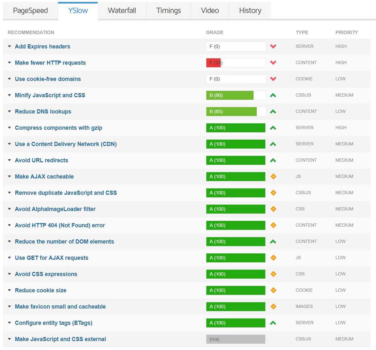 GTmetrix là gì? Tăng tốc website hiệu quả với GTmetrix 4 GTmetrix là gì? Tăng tốc website hiệu quả với GTmetrix hình ảnh 3