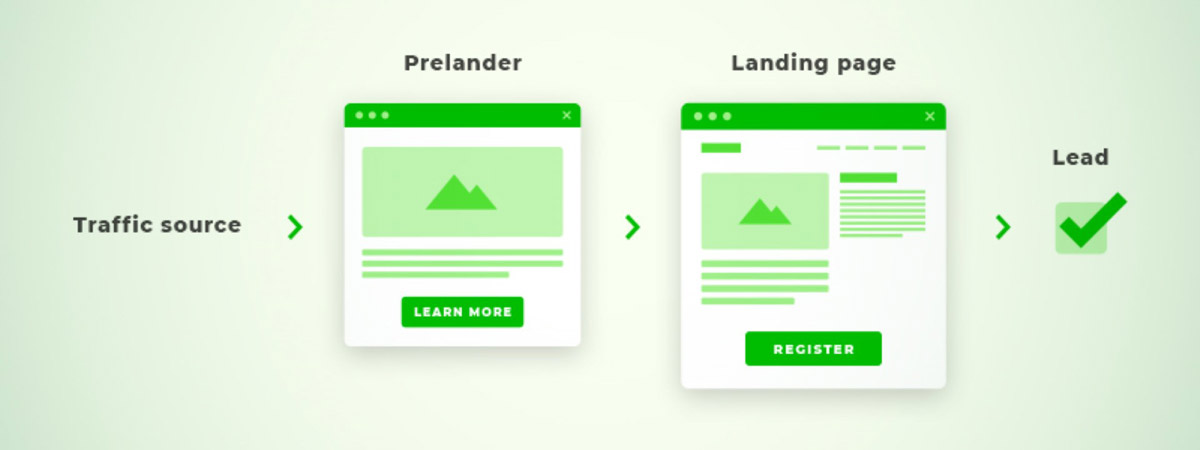 Native Ads là gì? 5 Chiến lược xây dựng Native Ads nổi bật! 6 Native Ads là gì? 5 Chiến lược xây dựng Native Ads nổi bật! hình ảnh 5
