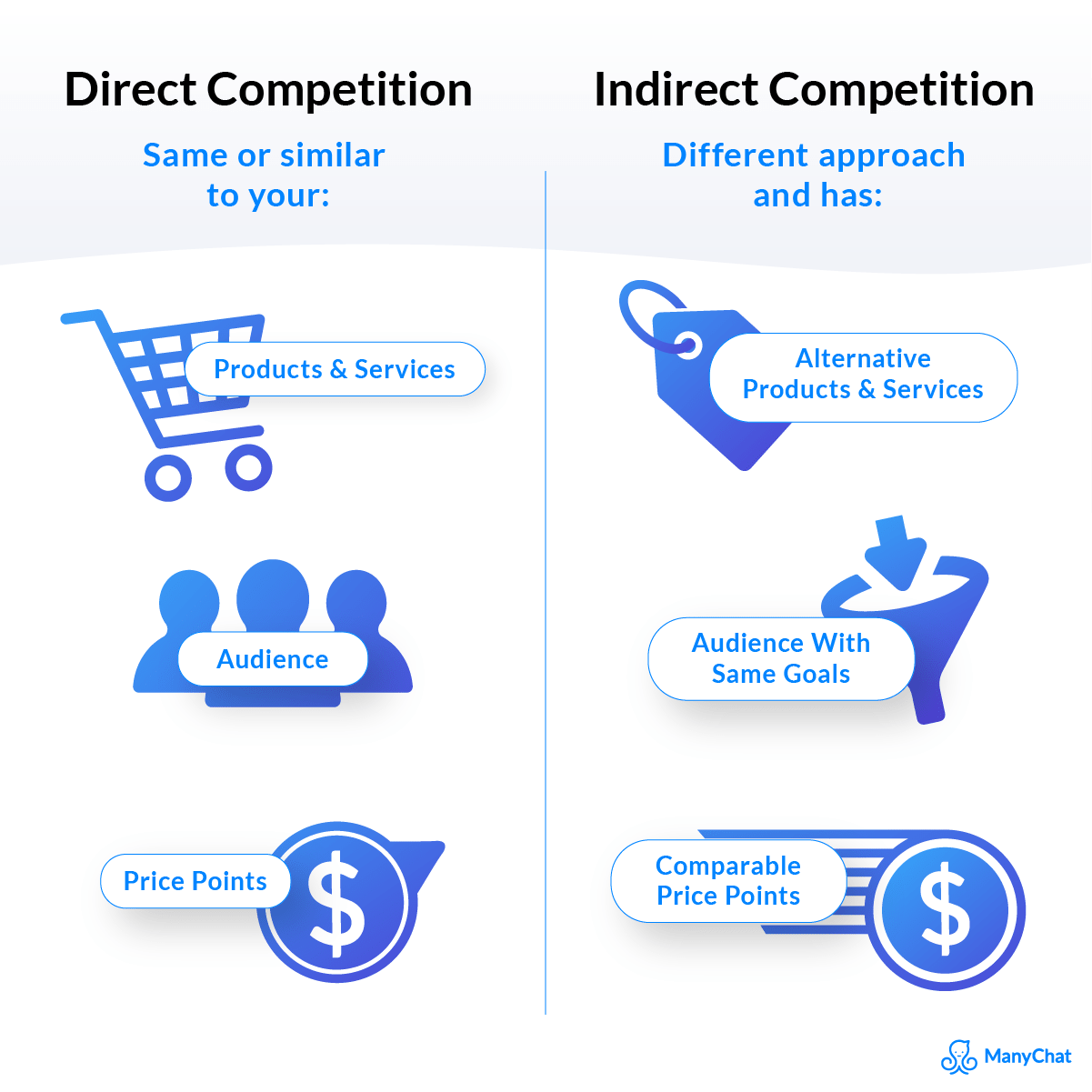Một số khác biệt giữa đối thủ cạnh tranh trực tiếp và Đối thủ cạnh tranh gián tiếp