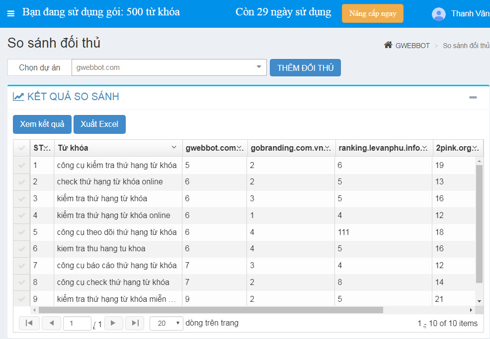 công cụ kiểm TRA TỪ KHÓA GWEBBOT