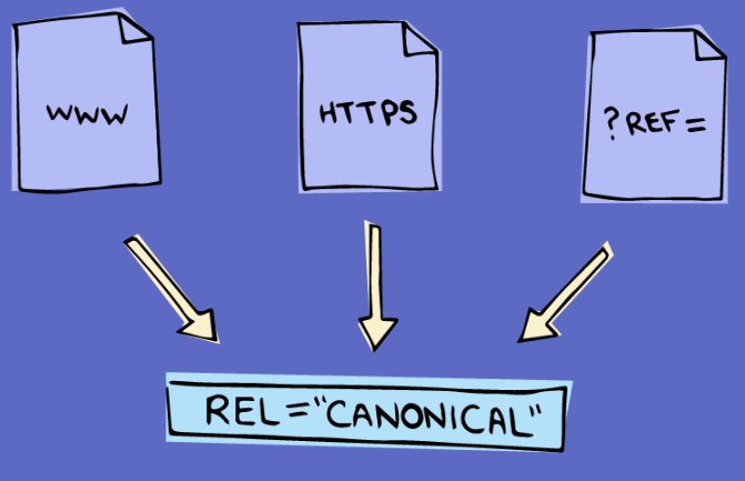 Sử dụng thẻ Rel = Canonical