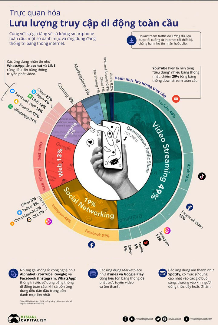 Infographic nhận được nhiều lượt chia sẻ hơn gấp 3 lần so với các loại nội dung content khác Infographic nhận được nhiều lượt chia sẻ hơn gấp 3 lần so với các loại nội dung content khác
