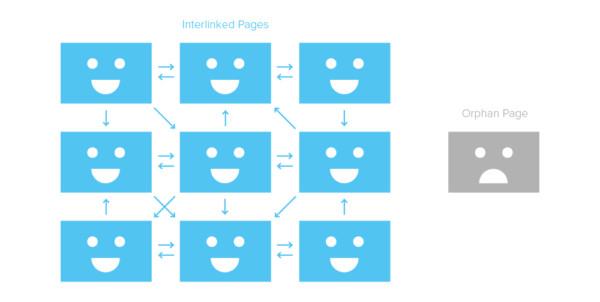 Sửa các trang web “mồ côi”