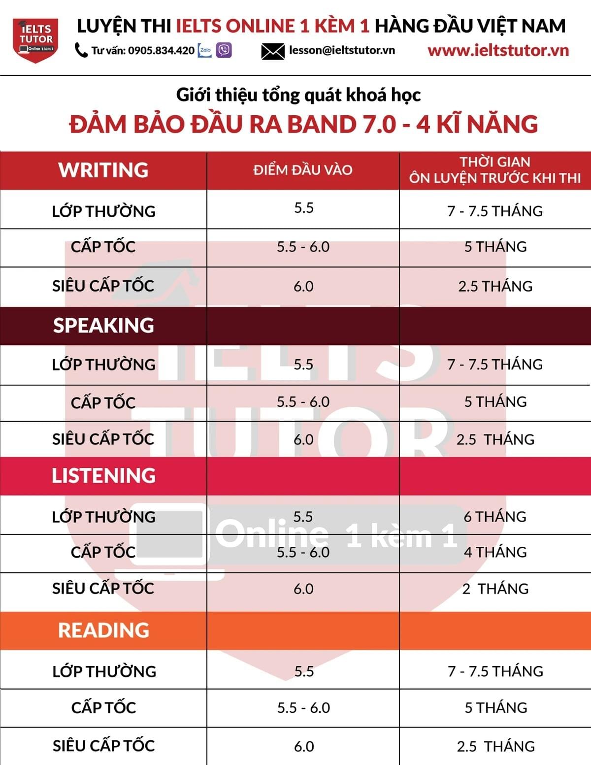 TẠI SAO BẠN NÊN CHỌN IELTS TUTOR 1-1? TẠI SAO BẠN NÊN CHỌN IELTS TUTOR 1-1?